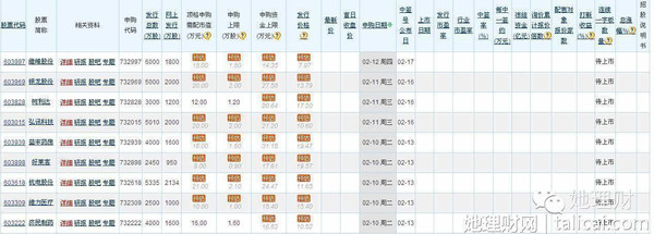 一天赚了3万3,有图有真相!第一次打新,中签,卖股全记录!