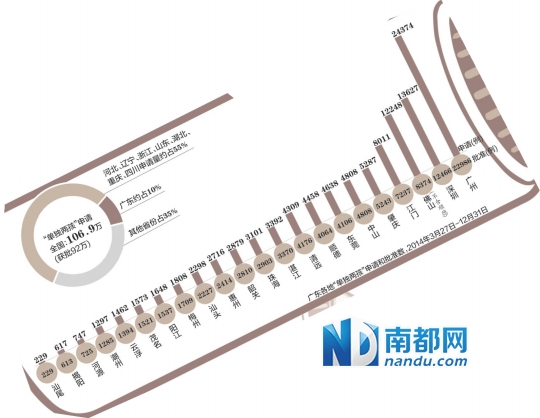 广东经济总量约占全国十分之一左右