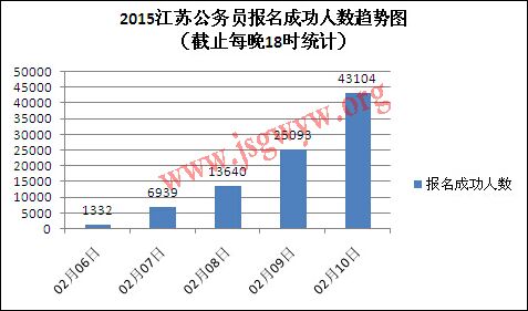 苏州的人口数量_长三角六个核心城市比较 谁人口增长最快(3)