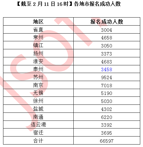 2019年南京人口数量_南京中考人数预计达5.2万,初三学生何去何从(3)