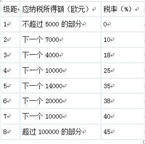 尽管作为欧盟成员国的希腊经济总量有限