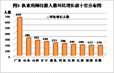 药师考试人口_执业药师考试图片