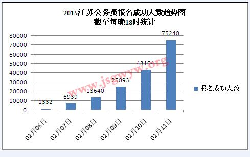 泰州人口数_泰州早茶