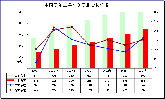 崔东树:2015年1月国内汽车市场分析报告-长安