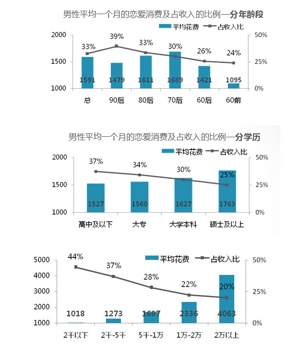 人口普查2019男女比例山东_人口普查男女比例(2)