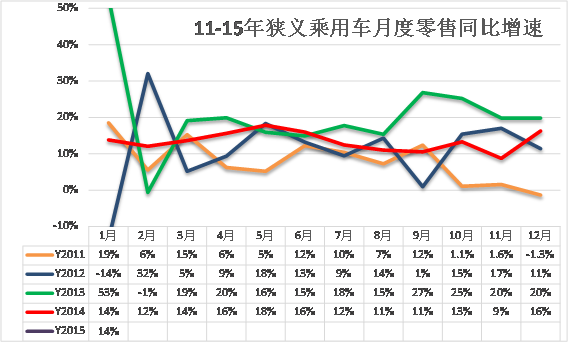 崔东树:2015年1月国内汽车市场分析报告-长安