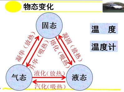 双道教育王老师整理了八年级上册物理物态变化知识点,希望对于初二