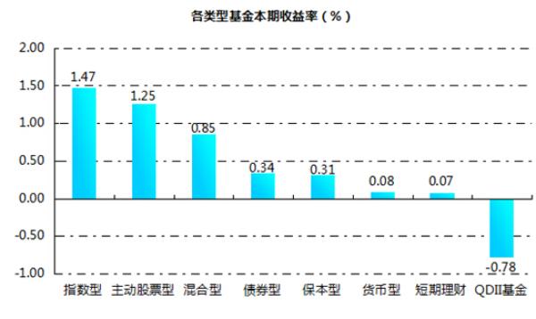 Դ»оͳ䣺201526-2015213