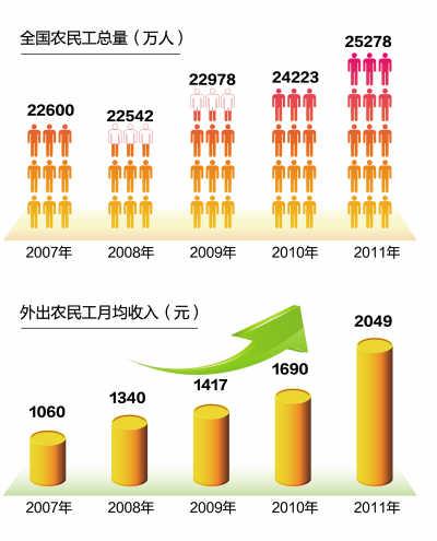 全国人口户籍信息_上海市老龄科学研究中心(2)