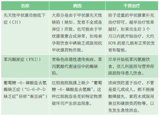 出生后3天新生儿疾病之遗传代谢病筛查_手机搜狐网