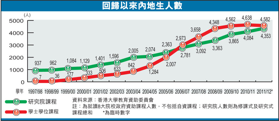中国人口数量变化图_香港人口数量
