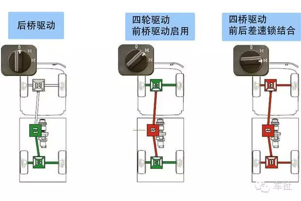 三把差速锁一直是奔驰经典的武器