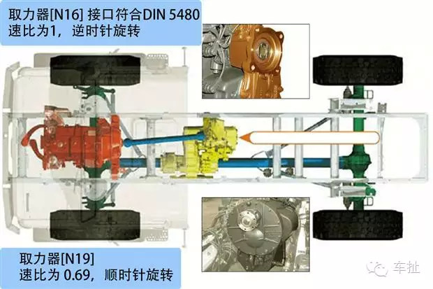 两个取力器可以为车上的额外装配提供动力.