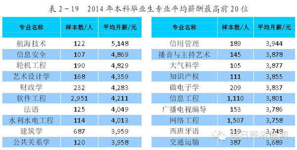 河北省高校工科研究生就业现状及对策研究