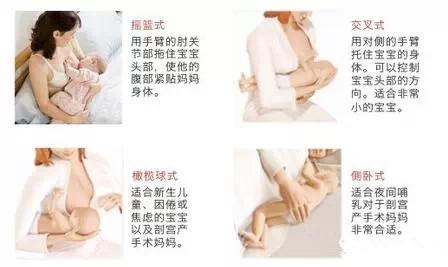 最省力的哺乳姿势 1,白天哺乳,可以坐着喂(图2); 2,夜间哺乳,可以