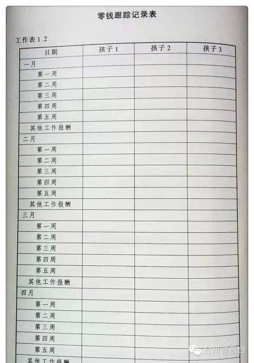 孩子的零花钱,为什么周一给比周五给更好?