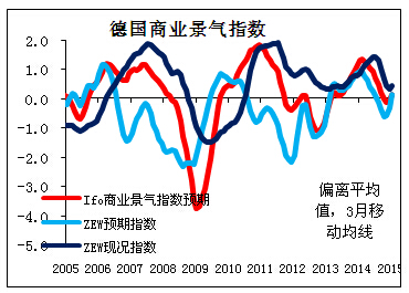 欧洲gdp增长率_中国历年gdp增长率图(3)