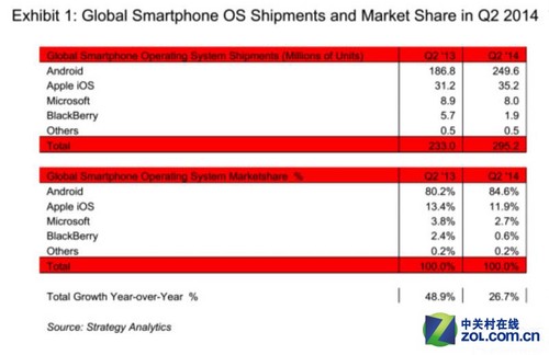 不再传统加身 2015年移动PC的四大趋势