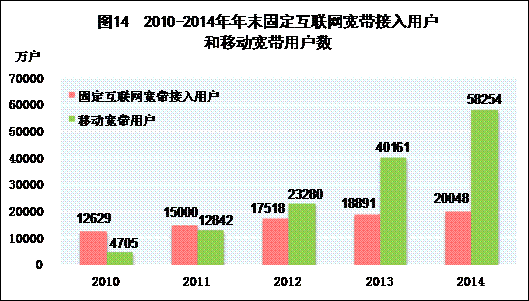 gdp入统_中国gdp增长图(2)