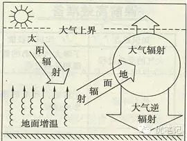 微格教案模板范文地理_初中地理教案范文_教案详案范文 地理