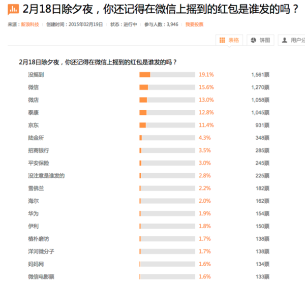 12123如何举报违章车辆 如何查询车辆违章