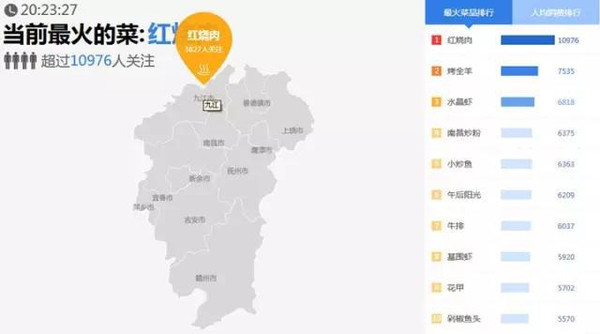 江西地市人口_江西全员人口信息系统(2)