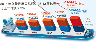 7.4% 中國(guó)經(jīng)濟(jì)換擋不失勢(shì)