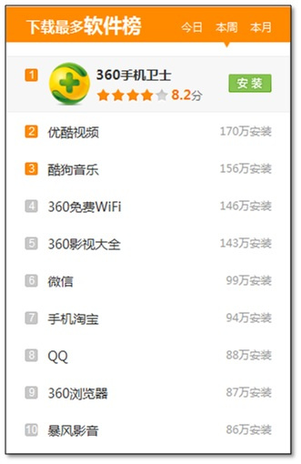 360下载排行_360手机助手发布2014中国手机APP下载排行榜