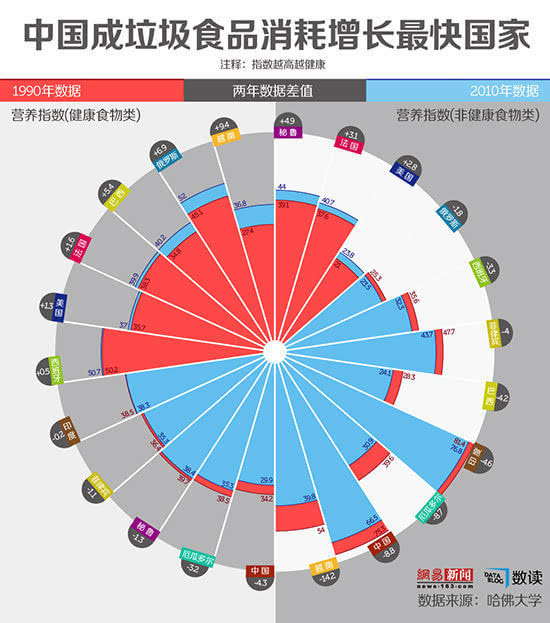 中国垃圾人口太多_中国人口分布图(2)