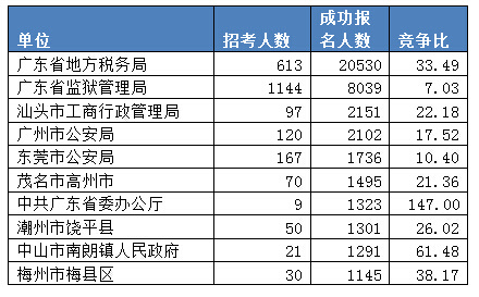 超过四位数的人口有哪些地方_景点有哪些地方