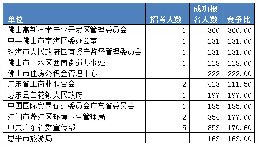 超过四位数的人口有哪些地方_景点有哪些地方