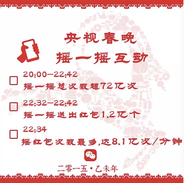 015春晚10大槽点，看吐槽就够了！比春晚还好看！"