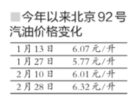 京华时报讯（记者祝剑禾陈荞）昨天，国家发改委发出通知，决定将汽、柴油价格每吨分别上调390元和375元，测算到零售价格90号汽油和0号柴油（全国平均）每升分别上调0.29元和0.32元，调价执行时间为2月27日24时。这是今年以来国内油价首次出现两连涨，也是2013年3月份国内成品油新定价机制执行以来最大幅度的一次上调。