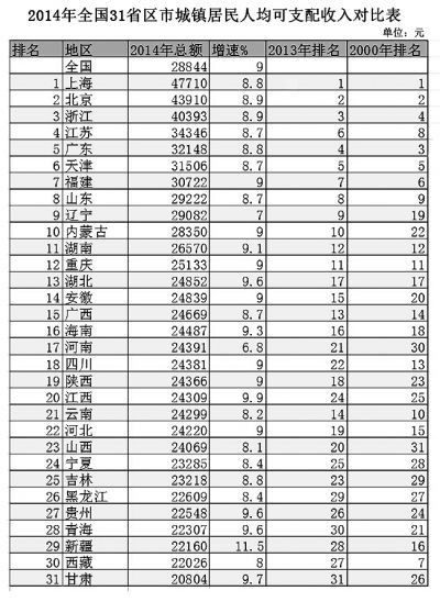 去年中国收入gdp有多少_中国gdp增长图(2)