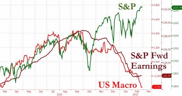 （图片数据源于Zerohedge）