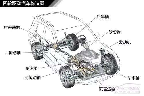 k1体育带你了解常见的四驱系统