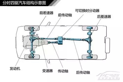 k1体育带你了解常见的四驱系统(图4)