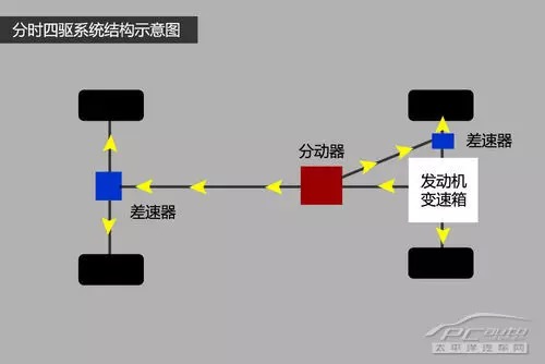 k1体育带你了解常见的四驱系统(图7)