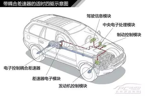 k1体育带你了解常见的四驱系统(图9)