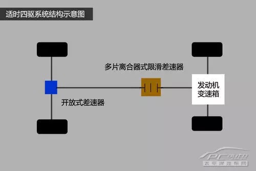 k1体育带你了解常见的四驱系统(图12)