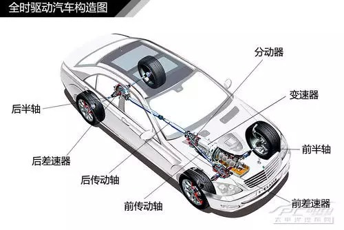 k1体育带你了解常见的四驱系统(图14)