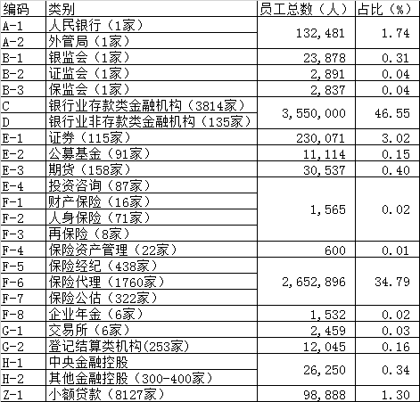 全国人口总数_第七次全国人口普查