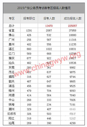 中国公务员占人口比例_公务员考试图片(2)