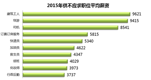 赶集网济南招聘_《赶集招聘网济南》：：济南淘宝美工招聘：：济南工作招聘赶集网(2)