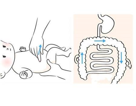 宝宝便秘小妙招,不用开塞露,摸摸就能好