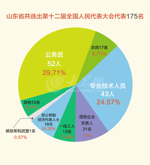 非公有制经济占全国经济总量_非公有制经济图片(2)
