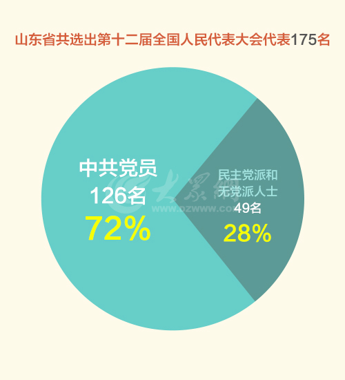 大专占全国人口多少_农村人口占全国总人口