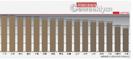 GDP过万_上半年GDP 部分省区市富可敌国 9地人均GDP过万美元(3)