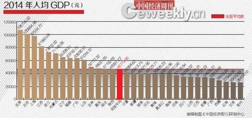 广西2021各市gdp排名_2020年广西各市gdp(2)