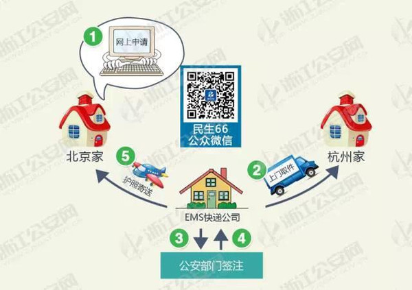 浙江的户籍人口2021_浙江大学(2)